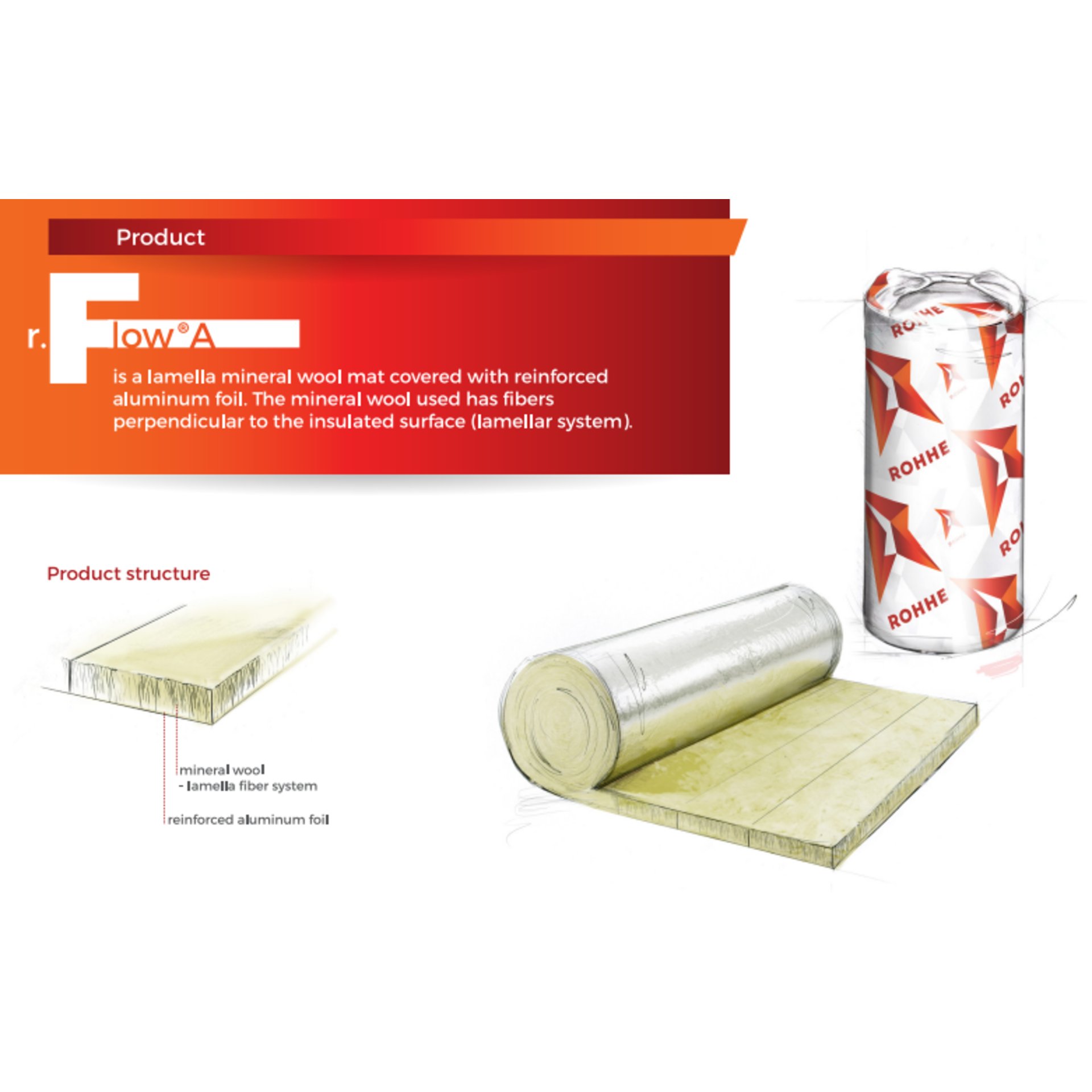 Steinwoll-Lamellenmatte Alu 20mm 12.000 x1.000mm